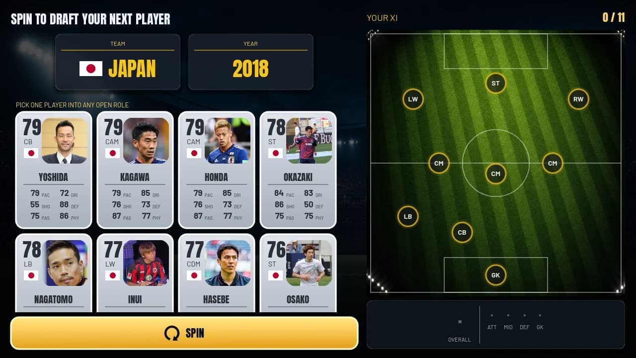 Drafting a real World Cup player onto the pitch